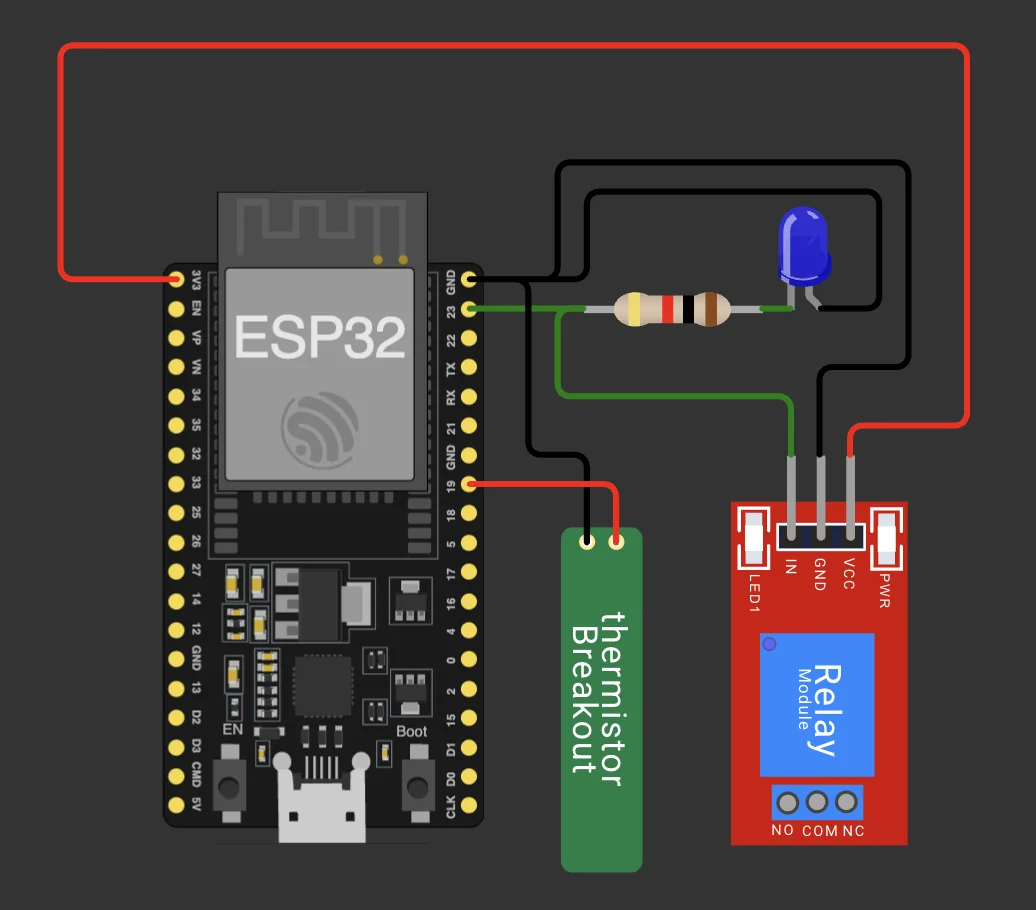Wiring diagram: ESP32 GPIO 23 to the relay IN and through a resistor to an LED; relay VCC to 3V3 and GND to GND; a thermistor between GPIO 19 and GND.